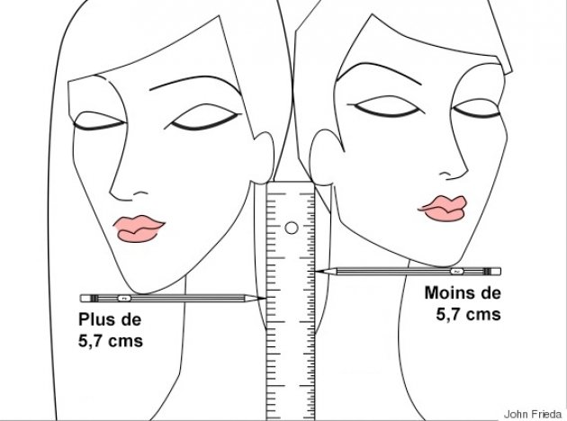 Êtes-vous êtes faite pour les cheveux courts?