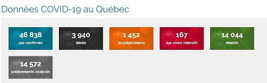 COVID-19: 75 nouveaux décès et 697 nouveaux cas ce samedi au Québec